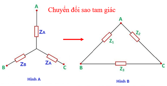 sơ đồ chuyển đổi sao tam giác